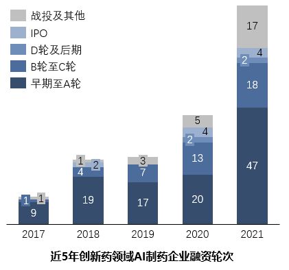 《智慧医疗新篇章：AI制药实战投入与成效分析报告》