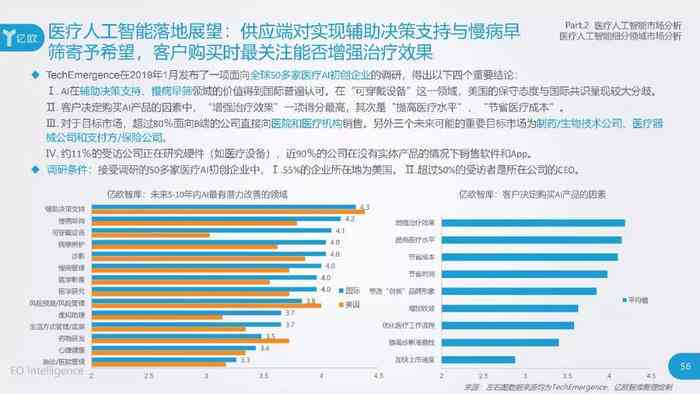 《智慧医疗新篇章：AI制药实战投入与成效分析报告》