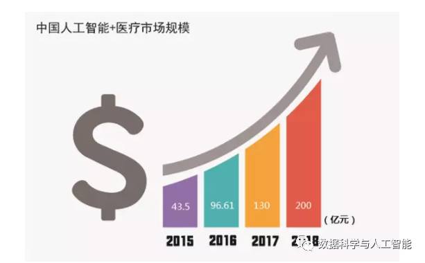 《智慧医疗新篇章：AI制药实战投入与成效分析报告》