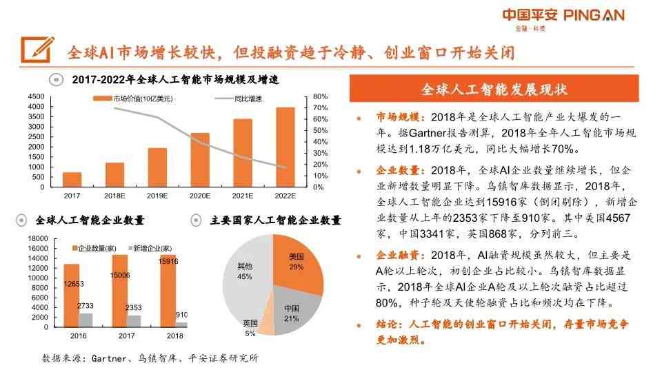 AI制药实践全景报告：投入成效、挑战与未来展望分析