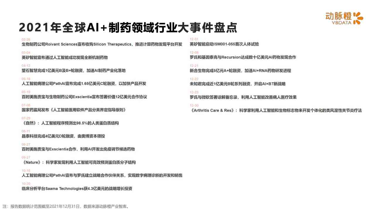 ai制药投入实践报告