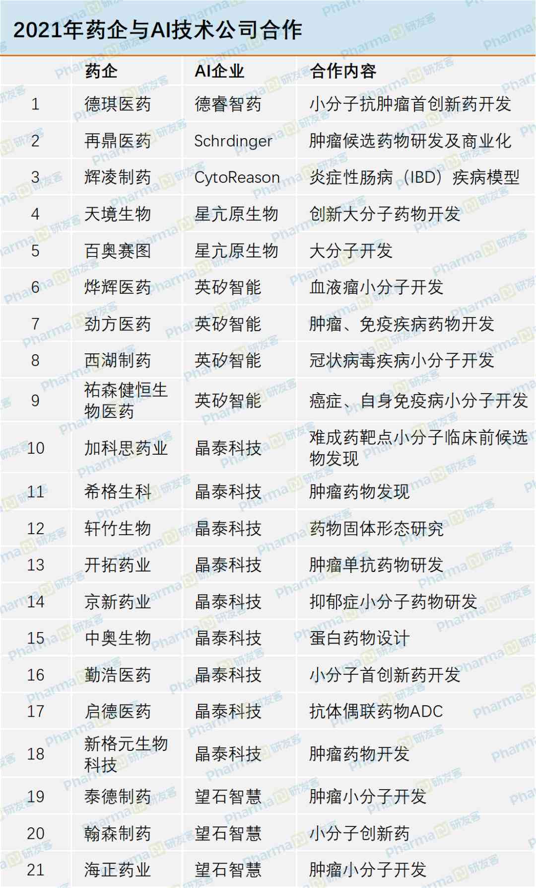 ai制药投入实践报告