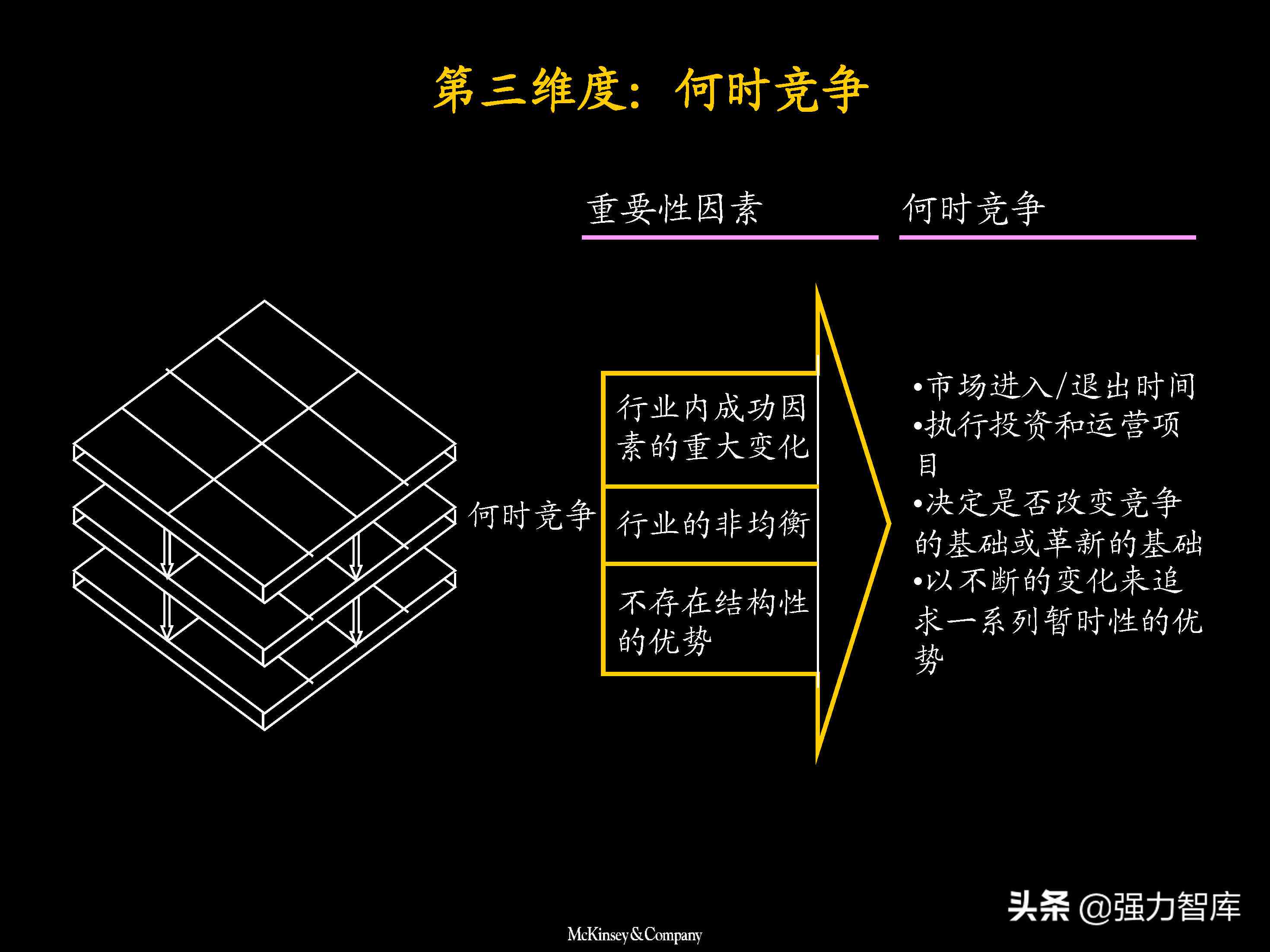 企业战略优化：麦肯锡经典案例分析报告