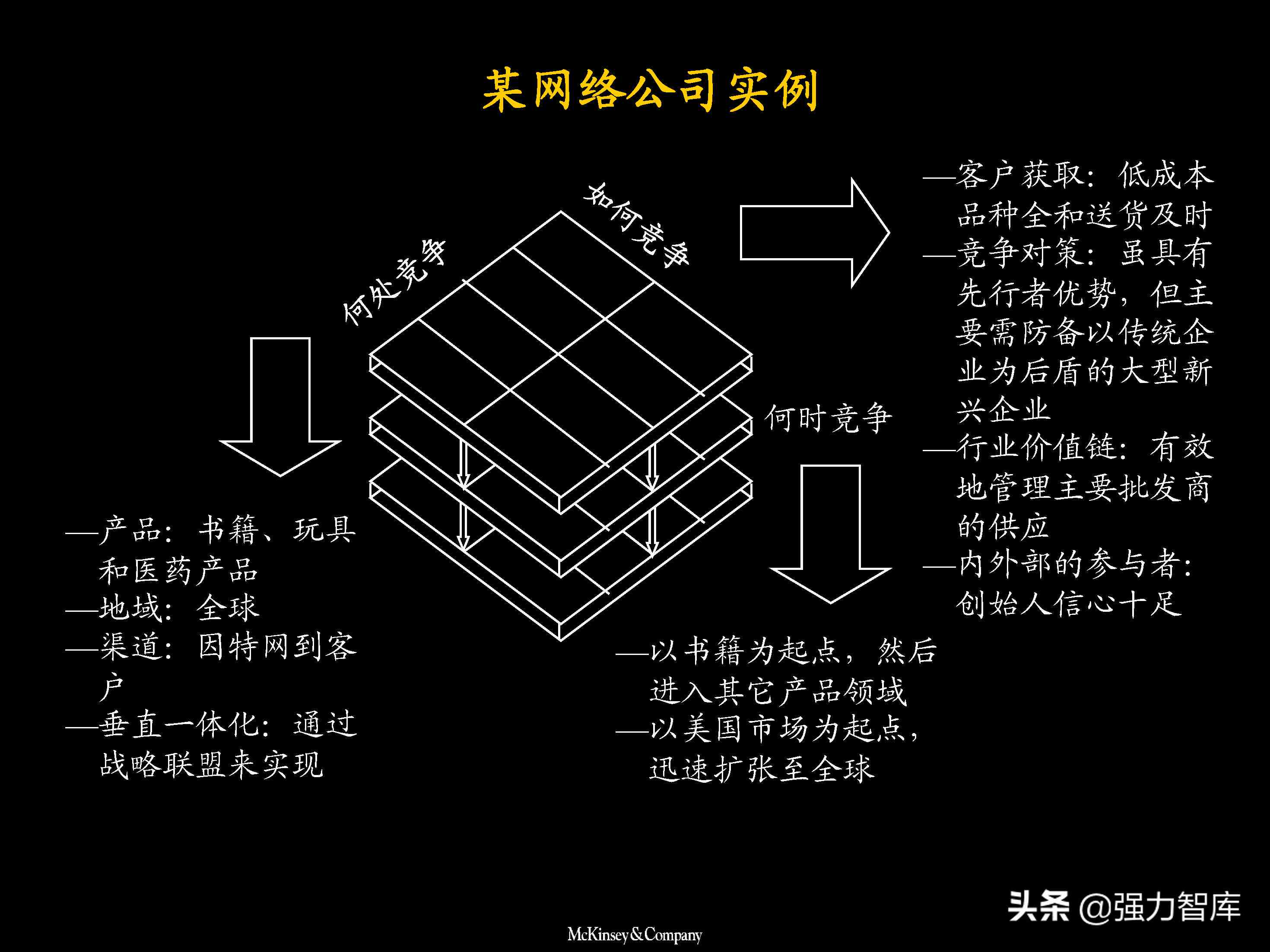 企业战略优化：麦肯锡经典案例分析报告