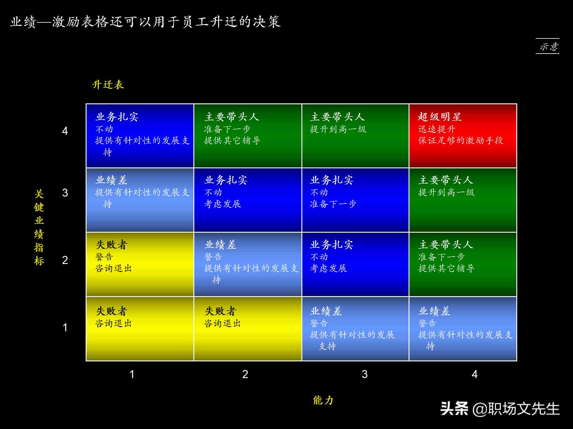 企业战略优化：麦肯锡经典案例分析报告