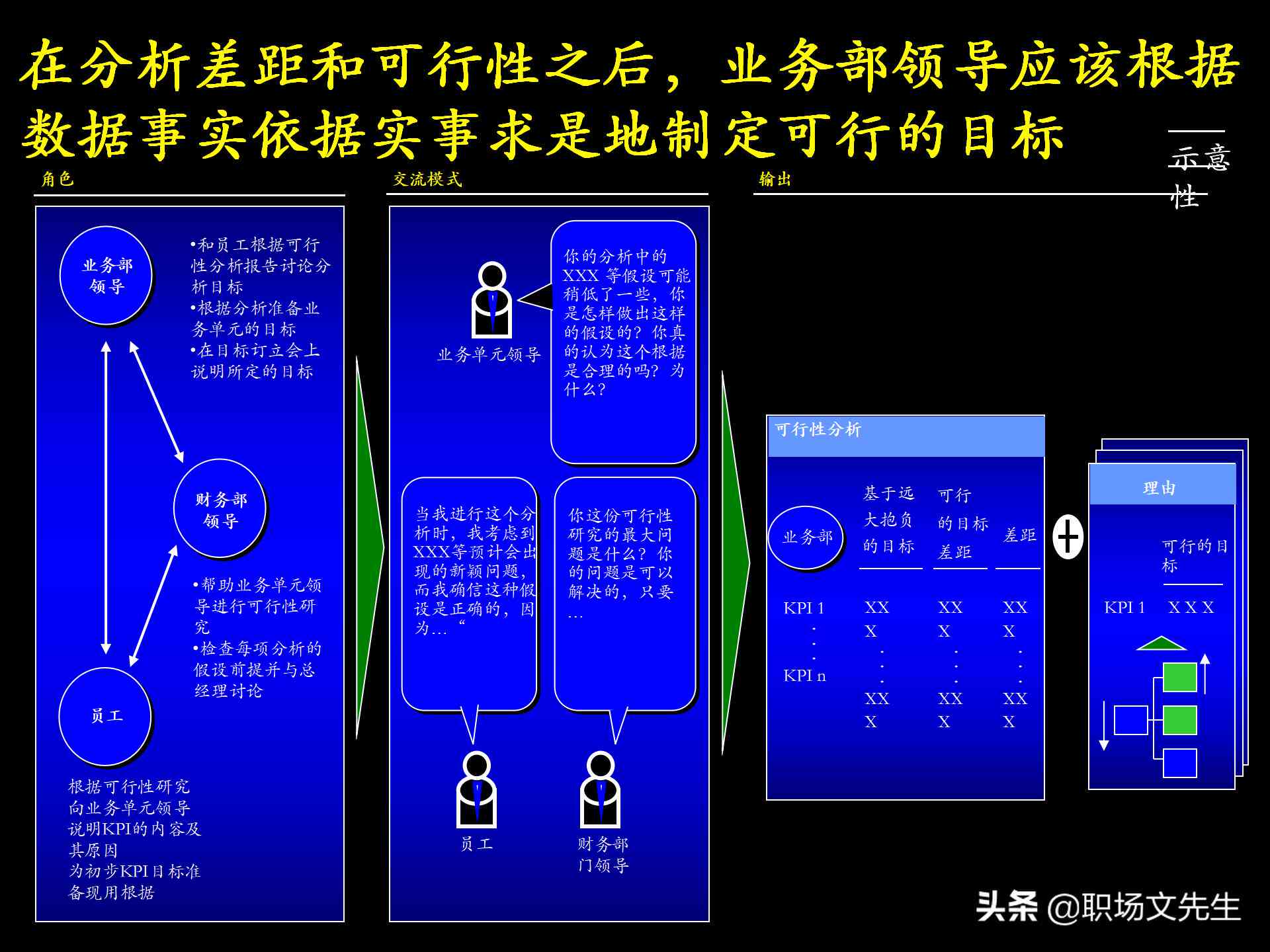 企业战略优化：麦肯锡经典案例分析报告