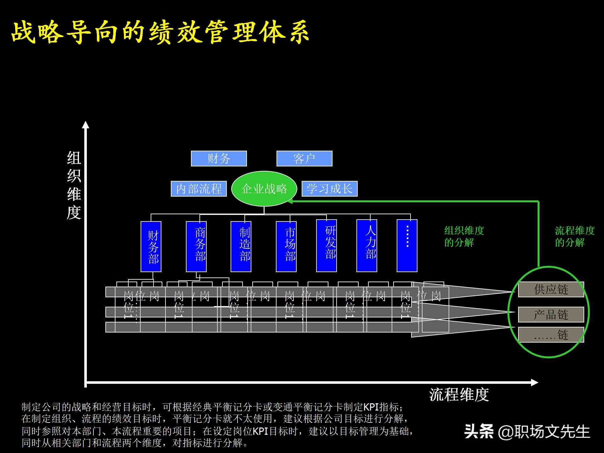 企业战略优化：麦肯锡经典案例分析报告