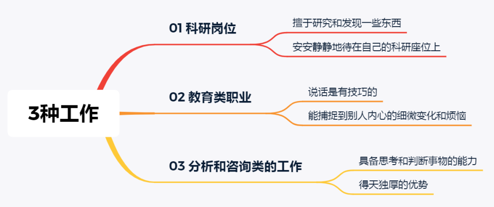 深入解析：派大星intp性格特征及其在社交、职业中的影响与适应策略