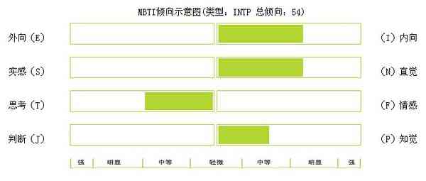 深入解析：派大星intp性格特征及其在社交、职业中的影响与适应策略