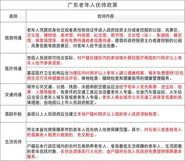 珠海市65岁以上老年人福利政策及优待措一览