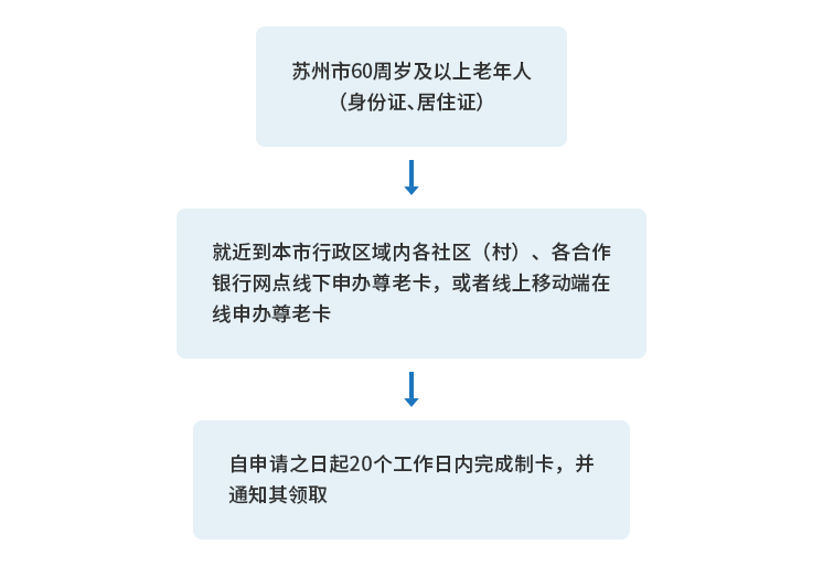 珠海市65岁以上老年人福利政策及优待措一览