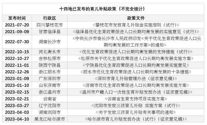 在珠海六十岁的人就业情况、人口数量及是否有补贴政策补贴一览