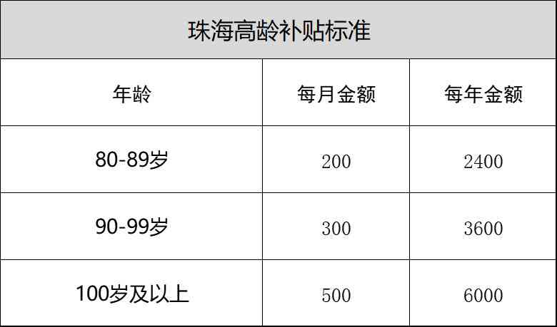 珠海市65岁以上老年人福利政策及优待措一览