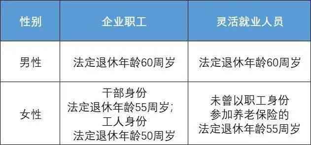 珠海市职工与灵活就业人员社保法定退休年龄详解