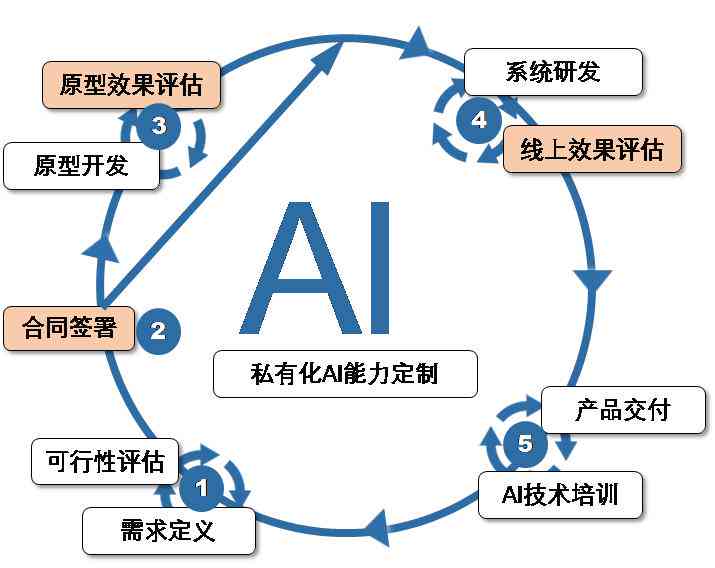 ai绘画可行性分析报告怎么写——撰写技巧与优化建议