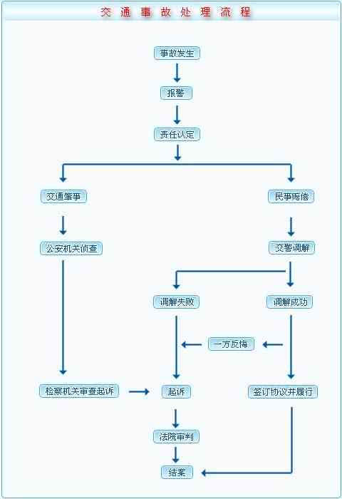 工伤事故等级认定：班组的权利、流程与常见问题解析