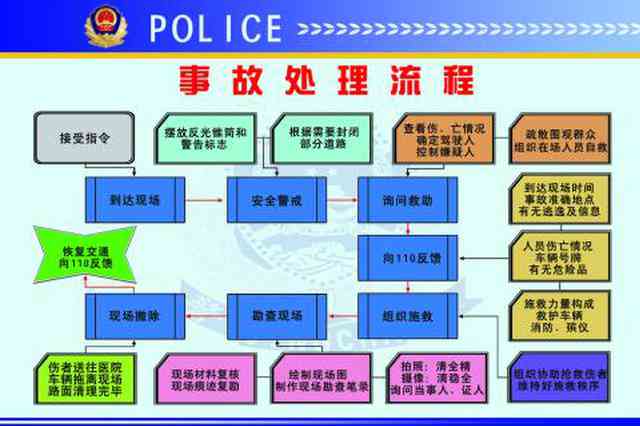 工伤事故等级认定：班组的权利、流程与常见问题解析