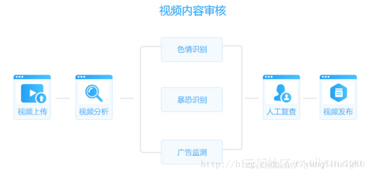 全能拍照翻译API：一键识别多种语言，满足多种翻译需求