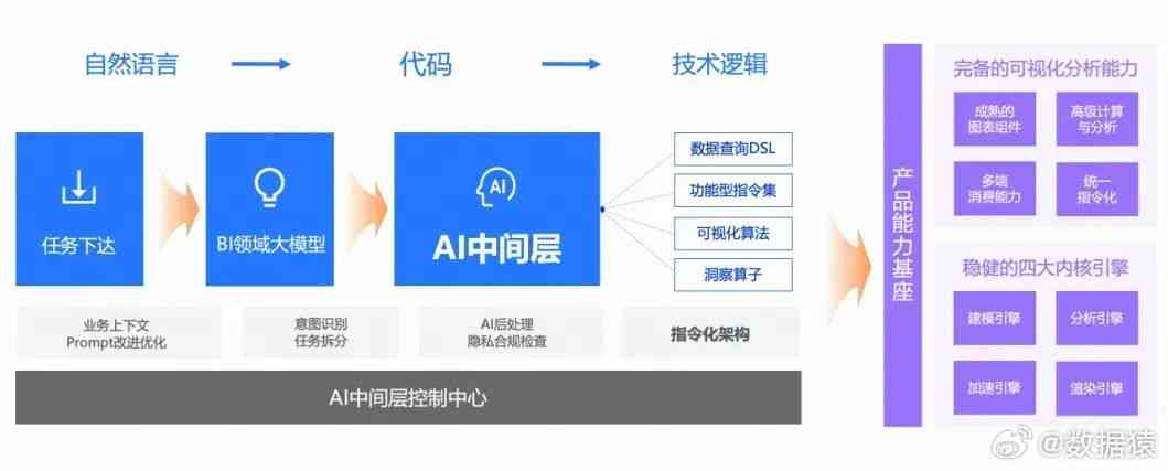 ai科技展厅体验报告怎么做：从制作到呈现的全过程解析