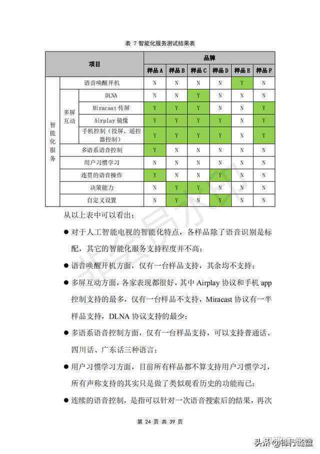 智能科技互动展厅体验评估报告模板