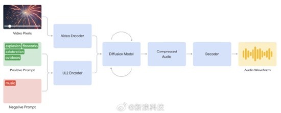 探讨AI语音合成技术的版权归属问题