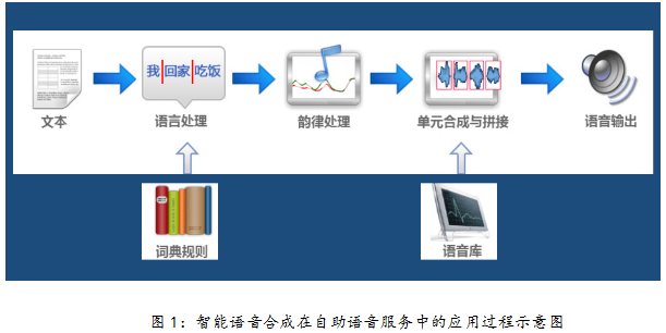 探讨AI语音合成技术的版权归属问题