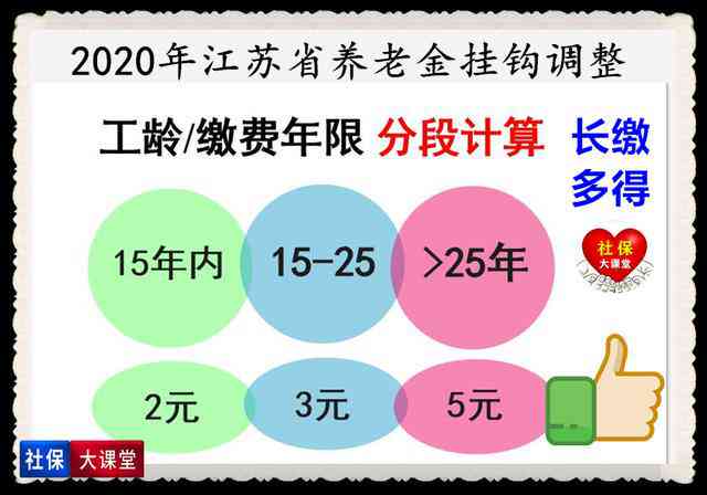 2020肃省工伤退休津贴上调幅度及2021年伤残津贴方案详解