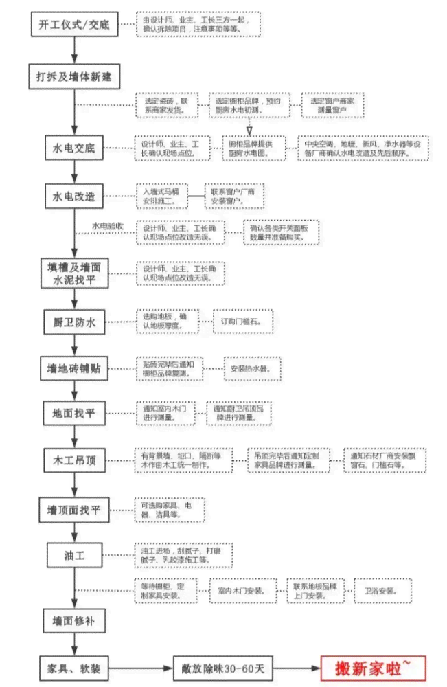 肃省工伤认定流程及所需时间：从申请到结果的全过程解析