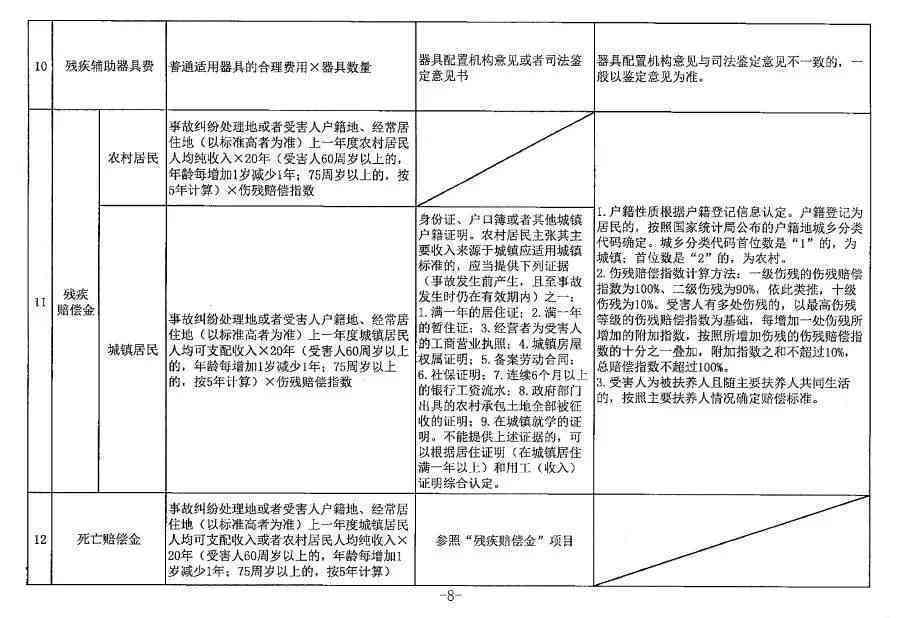 肃省工伤鉴定：2023最新标准、鉴定机构与赔付指南