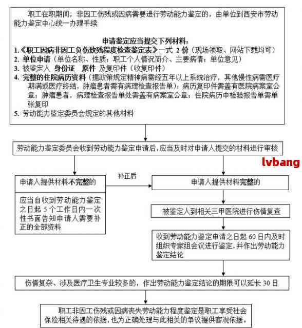 肃认定工伤部门有哪些：职责、要求与认定程序详解