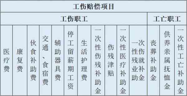 肃省工伤认定标准及赔偿：2023年赔偿金额一览表