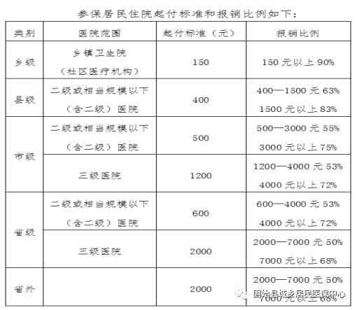 生产事故受伤：医保报销流程、范围及常见疑问解析