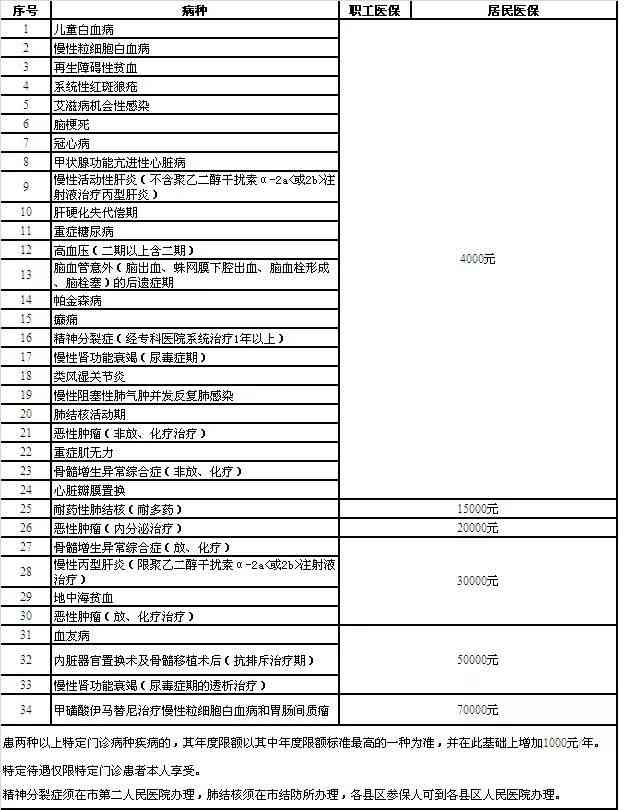 生产事故受伤：医保报销流程、范围及常见疑问解析