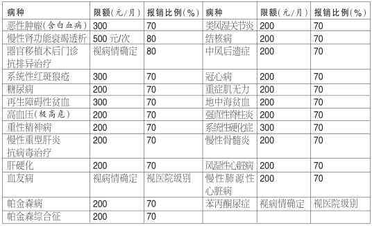 生产事故受伤：医保报销流程、范围及常见疑问解析