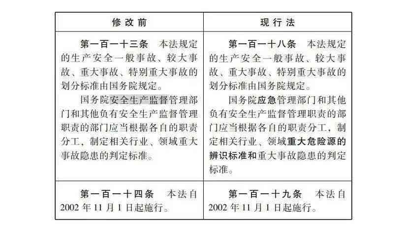 生产事故判定标准：法律规定、最新标准及判定细则