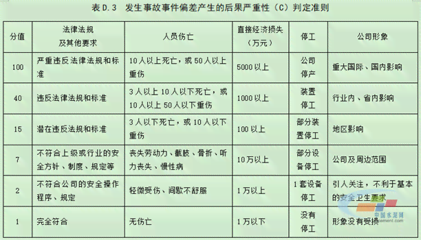 生产事故判定标准：法律规定、最新标准及判定细则