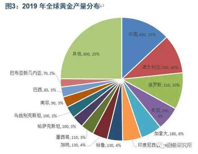 人工智能与黄金期货市场趋势深度解析：综合分析与未来展望报告