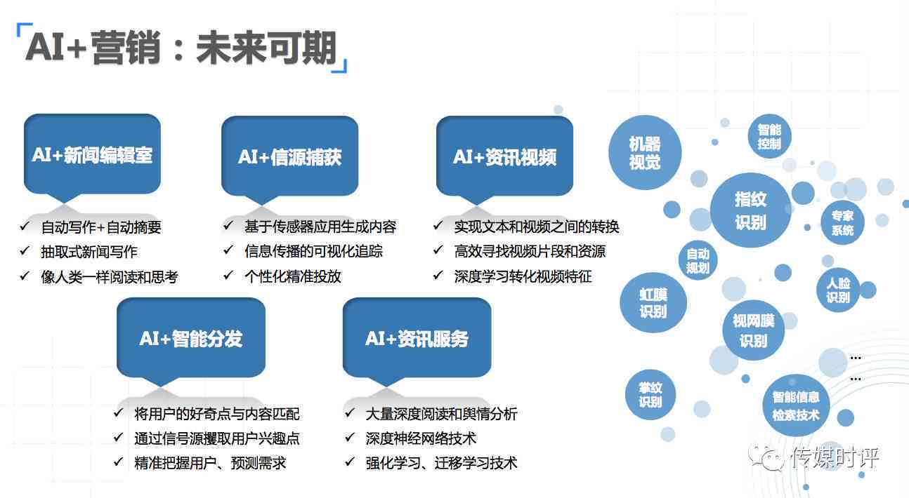 '利用AI工具高效打造吸引眼球的推广文案攻略'