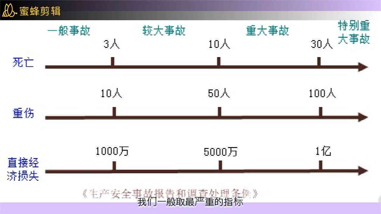 生产安全事故等级划分与认定标准的适用条件分析