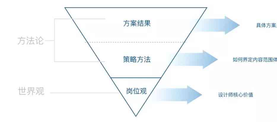 '生产岗位职责与核心能力要求解析'