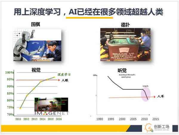 人工智能写作冲击下，作家失业的深层原因分析