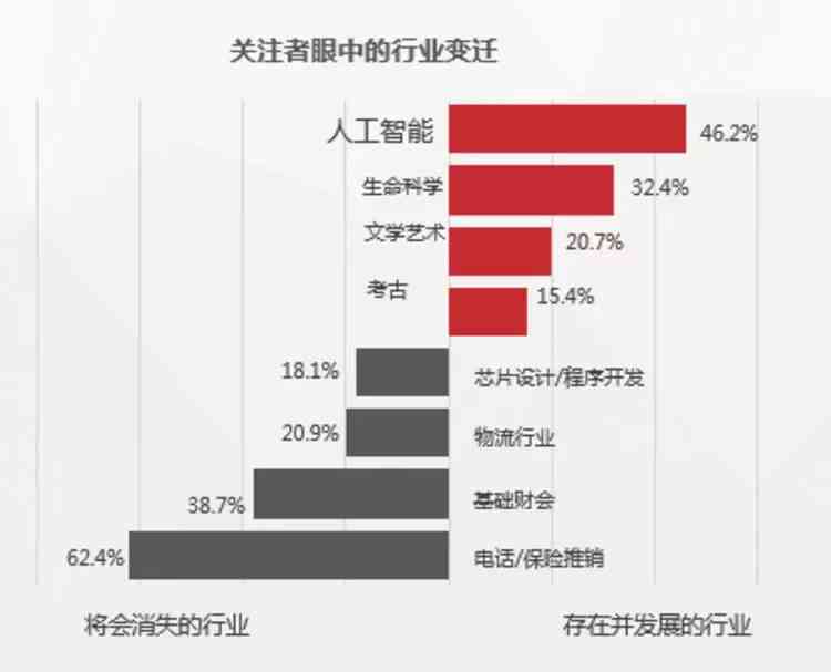 人工智能写作冲击下，作家失业的深层原因分析