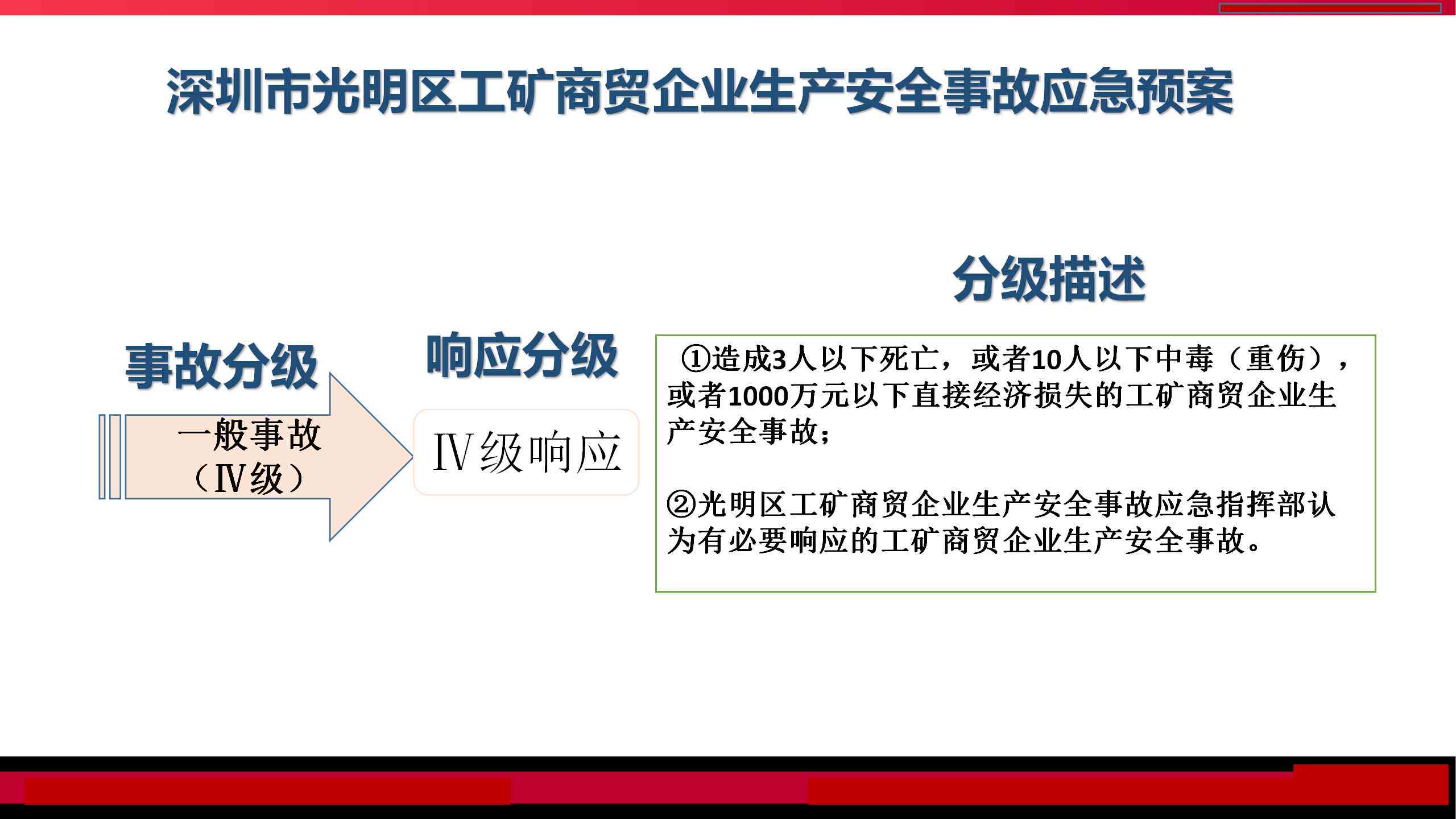 生产工伤事故责任认定与处理流程详解：如何全面判断、归责及应对策略