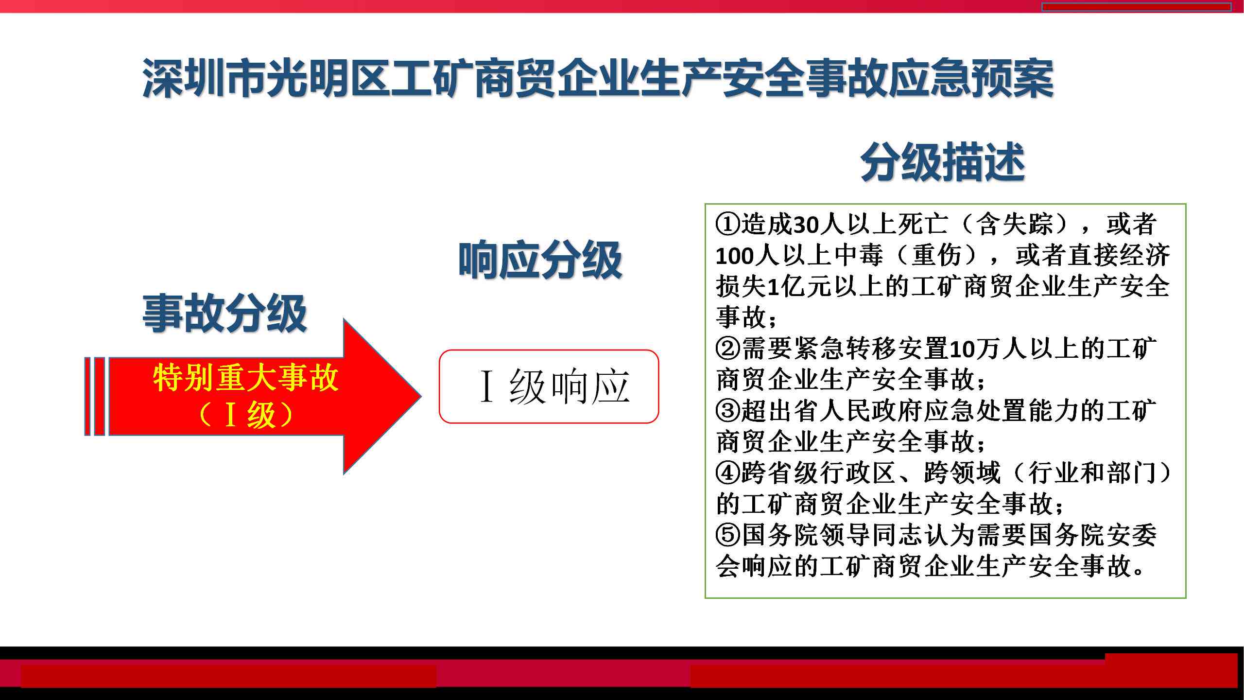 生产工伤事故责任认定与处理流程详解：如何全面判断、归责及应对策略