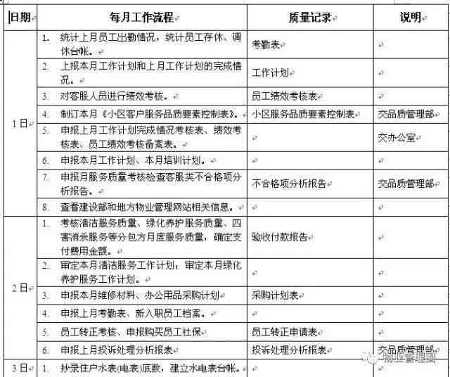 生产岗位责任与日常工作内容详述