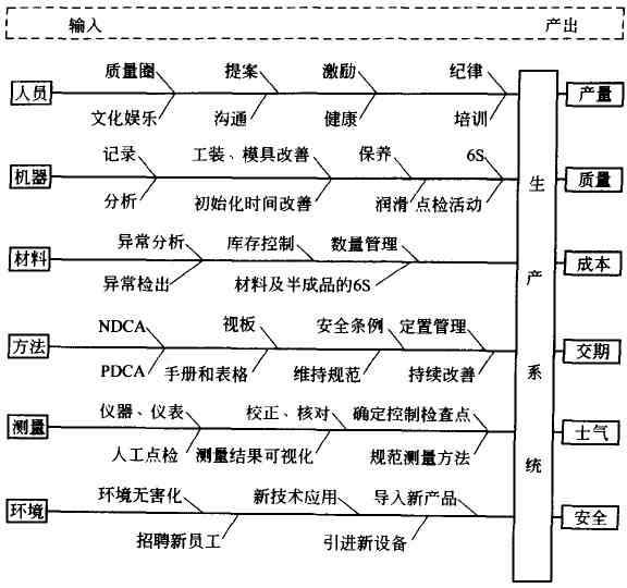 生产岗位责任与日常工作内容详述