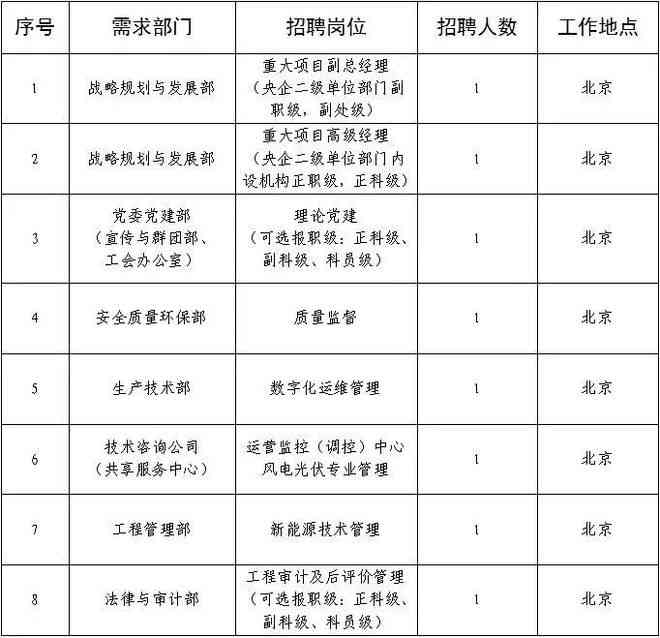 生产岗位职责及必备能力清单：全面解析必备技能与素质要求