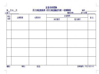 生产岗位职责及必备能力清单：全面解析必备技能与素质要求