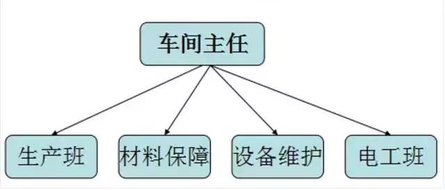 生产的职责是什么能力要求：主要职责、岗位职责及工作内容概述