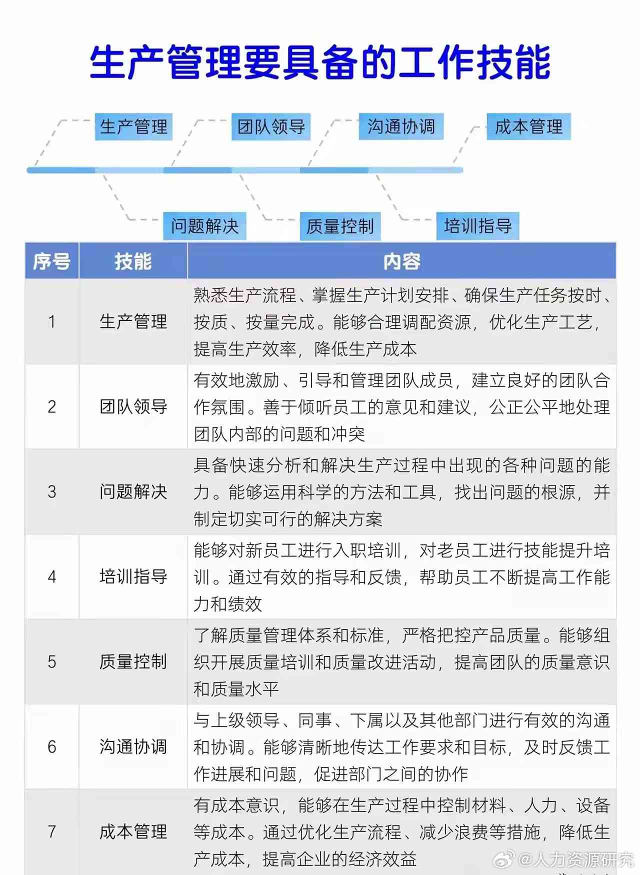 生产的职责是什么能力要求：主要职责、岗位职责及工作内容概述